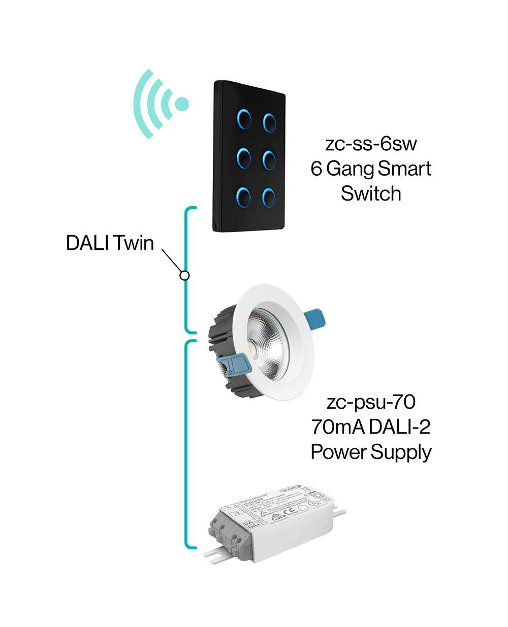 Wiring diagram: DALI Twin connecting a zc-ss-6sw 6 Gang Smart Switch, a zc-psu-70 DALI-2 power supply, and a downlight